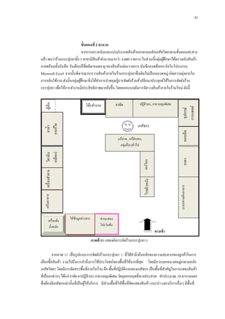 43

ยาจัด

ปฏิชีวนะ, ยาควบคุมพิเศษ

หอบหื ด

เภสัชกร

ให้ขอมูลข่าวสาร
้

ยาตา
ระบบทางเดินอาหาร

เสริ มอาหาร

โรคผิวหนัง

เครื่ องสาอาง

ฮอร์โมน

วิตามิน
เกลือแร่

แก้ปวด , แก้อกเสบ,
ั
กลุ่มอื่นๆทัวไป
่

เครื่ องชัง
่
น้ าหนัก

อุปกรณ์
การแพทย์

โต๊ะทางาน

ยาน้ า
ยาแก้ไอ

ตูเ้ ย็น

ขั้นตอนที่ 2 สะดวก
จากการตรวจนับและแบ่งประเภทสิ นค้าออกตามหลักเภสัชวิทยาตามขั้นตอนสะสาง
แล้ว พบว่าร้านกระปุกยาทั้ง 3 สาขามีสินค้าจานวนมากว่า 4,000 รายการ ในส่วนนี้กลุ่มผูศึกษาได้ตรวจนับสิ นค้า
้
ภายพร้อมทั้งบันทึก วันเดือนปี ที่ผลิต/หมดอายุ ของสิ นค้าแต่ละรายการ บันทึกลงสต๊อกการ์ดในโปรแกรม
่
Microsoft Excel จากนั้นพิจารณาการวางสิ นค้าภายในร้านกระปุกยาซึ่งเดิมไม่เป็ นหมวดหมู่ เกิดความยุงยากใน
การหยิบใช้งาน ดังนั้นกลุ่มผูศึกษาจึงได้ทาการนาทฤษฎีการจัดผังร้านค้าปลีกมาประยุกต์ใช้ในการจัดผังร้าน
้
กระปุกยา เพื่อให้การทางานมีประสิ ทธิภาพมากยิงขึ้น โดยออกแบบผังการจัดวางสิ นค้าภายในร้านใหม่ ดังนี้
่

ส่วนแสดง
โปรโมชัน
่

ทางเข้ า
ภาพที่ 11 แสดงผังการจัดร้านกระปุกยา 1

จากภาพ 11 เป็ นรู ปแบบการจัดผังร้านกระปุกยา 1 ที่ได้คานึงถึงหลักของความสะดวกของลูกค้าในการ
เลือกซื้อสิ นค้า รวมไปถึงการคานึงการใช้ประโยชน์ของพื้นที่ให้มากที่สุด โดยมีการแยกหมวดหมู่ยาตามหลัก
เภสัชวิทยา โดยมีการจัดสรรพื้นที่ภายในร้าน คือ พื้นที่ปฏิบติงานของเภสัชกร เป็ นพื้นที่สาคัญในการแสดงสิ นค้า
ั
ที่เป็ นยาต่างๆ ได้แก่ ยาจัด ยาปฏิชีวนะ ยาควบคุมพิเศษ วัตถุออกกฤทธิ์ทางประสาท ทาประมาณ 10 ตารางเมตร
ซึ่งต้องมีเภสัชกรเท่านั้นที่เป็ นผูให้บริ การ มีส่วนพื้นที่ให้พ้ืนที่จดแสดงสิ นค้า แนะนา และบริ การอื่นๆ มีพ้ืนที่
้
ั

 