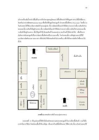 44

ทางออก

โรคผิวหนัง

เสริ มอาหาร

ั
แก้ปวด , แก้อกเสบกลุ่ม
อื่นๆ ทัวไป
่

ปฏิชีวนะ,
ยาควบคุมพิเศษ

โต๊ะทางาน

เครื่ องสาอาง

เครื่ องชัง
่
น้ าหนัก

ฮอร์โมน

เภสัชกร

ตูเ้ ย็น

พื้นที่ร้านอื่น

ให้ขอมูล
้
ข่าวสาร

ยาจัด

หอบหื ด

ยาน้ า,ยาแก้ไอ

วิตามิน เกลือแร่

อุปกรณ์การแพทย์

ระบบทางเดินอาหาร

บริ การเครื่ องชังน้ าหนัก มีพ้ืนที่ในการเก็บรักษาอุณหภูมิของยา มีพ้ืนที่สาหรับให้ขอมูลข่าวสาร มีพ้ืนที่เพื่อการ
้
่
ส่งเสริ มการขายพิเศษ(Promotion Area) เพื่อเป็ นที่ดึงดูดใจของลูกค้า ส่วนของพื้นที่อิสระ (Free zone) โดยชั้นวาง
ในส่วนขอบได้ใช้แนวคิดการจัดผังร้านแบบลู่แข่ง ชั้นวางติดผนังซึ่งจะทาให้มีช่องว่างระหว่างชั้นวางสิ นค้าส่วน
่
ขอบและชั้นวางสิ นค้าที่อยูส่วนกลาง ชั้นวางติดผนังซึ่งจะทาให้มีช่องว่างระหว่างชั้นวางสิ นค้าส่วนขอบและชั้น
่
วางสิ นค้าที่อยูส่วนกลาง เพื่อให้ลูกค้าได้ เดินชมสิ นค้าในแผนกต่างๆ ของร้านค้าได้อย่างทัวถึง เพื่อเป็ นการ
่
่
บังคับการเดินของลูกค้าเป็ นการจัดสรรพื้นที่อย่างเป็ นระบบมากขึ้น ในส่วนของชั้นวางที่อยูตรงกลางได้ใช้
แนวคิดการจัดผังแบบต ามแนวยาว เพื่อบังคับให้เดินชมสิ นค้าประเภทอื่นๆ เพื่อให้เกิดการตัดสิ นใจซื้อแบบไม่
ตั้งใจ

ทางเข้ า

ส่วนแสดง
โปรโมชัน
่

ภาพที่ 12 แสดงผังการจัดร้านกระปุกยา สาขา 2
จากภาพที่ 12 เป็ นรู ปแบบที่ได้คานึงถึงหลักของความสะดวกของลูกค้าในการเลือกซื้อสิ นค้า รวมไปถึง
การคานึงการใช้ประโยชน์ของพื้นที่ให้มากที่สุด เนื่องจากร้านมีพ้ืนที่คบแคบ ได้มีการจัด ชั้นวางในส่วนขอบได้
ั

 