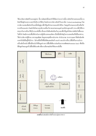 45

ใช้แนวคิดการจัดผังร้านแบบลู่แข่ง ชั้นวางติดผนังซึ่งจะทาให้มีช่องว่างระหว่างชั้นวางสิ นค้าส่วนขอบและชั้นวาง
่
สิ นค้าที่อยูส่วนกลาง และคานึงถึง การใช้ประโยชน์จากการจัดวางสิ นค้าในแนวดิ่ง( Vertical merchandising) โดย
่
การจัดวางแสดงที่ผนังหรื อบนชั้นที่อยูสูง เพื่อให้ลูกค้าสามารถมองเห็นได้ง่าย โดยลูกค้าอาจมองจากด้านซ้ายไป
ขวาหรื อบนลงล่าง โดยคานึงถึงธรรมชาติการเคลื่อนไหวของสายตามนุษย์ และมีประตูทางเข้า 2 ทาง เพื่อให้มีการ
สะดวกในการเข้ามาใช้บริ การมากยิงขึ้น เนื่องจากไม่ตองเดินอ้อมไกล และเพื่อให้ลูกค้าเกิดการตัดสิ นใจซื้อแบบ
้
่
ไม่ต้ งใจ โดยมีการแบ่งพื้นที่สาหรับการปฏิบติงานของเภสัชกร เป็ นพื้นที่สาคัญในการแสดงสิ นค้าที่เป็ นยาต่างๆ
ั
ั
ได้แก่ ยาจัด ยาปฏิชีวนะ ยาควบคุมพิเศษ วัตถุออกกฤทธิ์ทางประสาท ทาประมาณ 10 ตารางเมตร ซึ่งต้องมีเภสัช
กรเท่านั้นที่เป็ นผูให้บริ การ มีส่วนพื้นที่ให้พ้ืนที่จดแสดงสิ นค้า แนะนา และบริ การอื่นๆ มีพ้ืนที่ในการบริ การ
้
ั
เครื่ องชังน้ าหนัก มีพ้ืนที่สาหรับให้ขอมูลข่าวสาร มีพ้ืนที่เพื่อการส่งเสริ มการขายพิเศษ(Promotion Area) เพื่อเป็ น
้
่
ที่ดึงดูดใจของลูกค้า มีพ้ืนที่เพื่อรอพัก เพื่อการเลือกชมสิ นค้าที่สะดวกยิงขึ้น
่
ตูเ้ ย็น

ยาจัด

โรคผิวหนัง

เสริ มอาหาร

ระบบทางเดิน
อาหาร

เครื่ องสาอาง

แก้ปวด , แก้อกเสบ,
ั
กลุ่มอื่นๆทัวไป
่

หอบหื ด

เภสัชกร

ยาตา

วิตามิน
เกลือแร่

ฮอร์โมน

ยาน้ า,
ยาแก้ไอ

อุปกรณ์การแพทย์

โต๊ะทางาน

เครื่ องชัง
่
น้ าหนัก

ให้ขอมูล
้
ข่าวสาร

ส่วนแสดง
โปรโมชัน
่

ทางเข้ า

ภาพที่ 13 แสดงผังการจัดร้านกระปุกยา สาขา 3

 