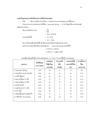 54

ระดับหรือจุดของยาคงคลังซึ่งต้ องทาการสั่งซื้อยาใหม่ (ROP)
ROP = อัตราความต้องการยา/วัน(d)  ช่วงระยะเวลาการรอคอยของการสังซื้อยา(L)
่
ช่วงระยะเวลาการรอคอยของการสังซื้อยา Amexicillin 500 mg. = 10 วัน (ข้อมูลได้จากการสัมภาษณ์
่
เภสัชกรประจาร้าน)
อัตราความต้องการยา/วัน
= 30
365

= 0.08 หน่วย/วัน
แทนค่าจุดสังซื้อ
= 10  0.08
่
= 0.8 หน่วย
เพราะฉะนั้น จุดที่จะต้องสังซื้อ คือ เมื่อยาคงคลังเหลืออย่างน้อยเท่ากับ 1 หน่วย
่
สรุ ป สามารถลดค่าใช้จ่ายด้านยาคงคลังของยา Amexicillin 500 mg. ตลอดปี ได้
= 13,524.78 -11,658.94
= 1,865.84  1,866 บาท/ปี
ตารางที่ 6 ข้อมูลที่ใช้ในการคานวณตัวอย่างยา 10 รายการ ในการสังซื้อด้วย EOQ Model
่
ยอดจ่ ายยา
จานวนครั้ง
ระยะการสั่งซื้อ
พืนทีใช้ สอย
้ ่
รายการยา
ให้ ผู้บริโภค
ทีสั่ง
่
จนกระทังได้ รับ
่
(ตารางเมตร)
(หน่ วย/ปี )
(ครั้ ง/ปี )
(วัน)
1. Amexicillin 500 mg.
0.40
30
6
10
2. ยาธาตุน้ าขาว ตรากระต่ายบิน
0.60
65
12
10
3. ยาสตรี เพ็ญภาค
0.60
60
10
10
4. ยาคุม เมอซิลอน 21 เม็ด
0.20
70
12
10
5. ยาคุม เมอซิลอน 28 เม็ด
0.20
65
12
10
6. ยาสตรี บัวแก้ว
0.60
60
8
10
7. ยาคุมไดแอน 35 21 เม็ด
0.20
68
12
10
8. ซาร่ า (เม็ด)
0.40
40
7
10
9. เกลือแร่ ผใหญ่ ตรา ซุปเปอร์วี
ู้
0.20
72
9
10
10. ยาป้ ายปาก ตรา kanolone
0.20
60
10
10

ความถี่ในการ
ใช้ ยา
(หน่ วย/วัน)
0.8
0.18
0.16
0.19
0.18
0.16
0.19
0.11
0.20
0.16

 
