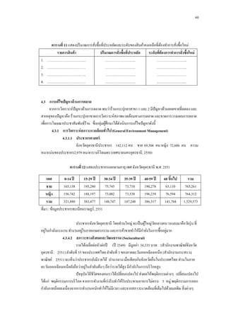 60

1.
2.
3.
4.

ตารางที่ 11 แสดงปริ มาณการสังซื้อที่ประหยัดและระดับของสิ นค้าคงเหลือที่ตองทาการสังซื้อใหม่
้
่
่
รายการสินค้ า
ปริมาณการสั่งซื้อทีประหยัด
่
ระดับทีต้องการทาการสั่งซื้อใหม่
่
…………………………....
……………………..
……………………..
……………………………
……………….…….
……………………..
………………………..…..
……………………..
…………………….
……………………………
……………………..
..…………………...

4.3กกการแก้ ไขปัญหาด้ านการตลาด
จากการวิเคราะห์ปัญหาด้านการตลาด พบว่าร้านกระปุกยาสาขา 1 และ 2 มีปัญหาด้านยอดขายที่ลดลง และ
สาเหตุของปั ญหาคือ ร้านกระปุกยาขาดการวิเคราะห์สภาพแวดล้อมทางการตลาด และขาดการวางแผนการตลาด
เพื่อการโฆษณาประชาสัมพันธ์ร้าน ซึ่งกลุ่มผูศึกษาได้ดาเนินการแก้ไขปั ญหาดังนี้
้
4.3.1กกการวิเคราะห์ สภาวะแวดล้ อมทัวไป (General Environment Management)
่
4.3.1.1กกประชากรศาสตร์
จังหวัดอุดรธานีประชากร 142,112 คน ชาย 69,506 คน หญิง 72,606 คน ความ
หนาแน่นของประชากร2,979 คน/ตารางกิโลเมตร (เทศบาลนครอุดรธานี , 2550)
ตารางที่ 12 แสดงประชากรแยกตามอายุ เพศ จังหวัดอุดรธานี พ.ศ. 2551
เพศ
0-14 ปี
15-29 ปี
30-34 ปี
165,138
195,280
75,745
ชาย
156,742
188,197
73,002
หญิง
321,880
383,477
148,747
รวม
ที่มา : ข้อมูลประชากรทะเบียนราษฏร์, 2551

35-39 ปี
73,710
73,538
147,248

40-59 ปี
190,278
196,239
386,517

60 ขึนไป
้
65,110
76,594
141,704

รวม
765,261
764,312
1,529,573

ประชากรจังหวัดอุดรธานี โดยส่วนใหญ่ จะเป็ นผูใหญ่วยกลางคน รองลงมาคือวัยรุ่ น ที่
้
ั
่
่
่
อยูในกาลังแรงงาน ทางานอยูในภาคเกษตรกรรม และการค้าขายทาให้มีกาลังในการซื้ออยูมาก
4.3.4.2กกสภาวะทางสังคมและวัฒนธรรม (Sociocultural)
รายได้เฉลี่ยต่อหัวต่อปี (ปี 2549) มีมูลค่า 34,335 บาท (สานักงานพาณิ ชย์จงหวัด
ั
อุดรธานี . 2551) ลาดับที่ 55 ของประเทศไทย ลาดับที่ 3 ของภาคตะวันออกเฉี ยงเหนือ (สานักงานกระทรวง
พาณิ ชย์ . 2551) จะเห็นว่าประชากรยังมีรายได้ ปานกลาง เมื่อเทียบกับจังหวัดอื่นในประเทศไทย ส่วนในภาค
่
ตะวันออกเฉี ยงเหนือยังถือว่าอยูในลาดับต้นๆ ถือว่ารายได้สูง มีกาลังในการบริ โภคสูง
ปั จจุบนวิถีชีวตของคนเราได้เปลี่ยนแปลงไป ส่งผลให้พฤติกรรมต่างๆ เปลี่ยนแปลงไป
ั
ิ
ได้แก่ พฤติกรรมการบริ โภค จากการทางานที่เร่ งรี บทาให้รับประทานอาหารไม่ครบ 5 หมู่ พฤติกรรมการออก
กาลังกายน้อยลงเนื่องจากการทางานหนักทาให้ไม่มีเวลา และจากสภาวะแวดล้อมที่เต็มไปด้วยมลพิษ สิ่ งต่างๆ

 