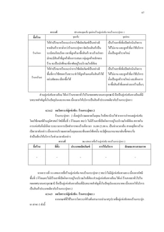 67

15 แสดงจุดแข็ง จุดอ่อนร้านคู่แข่งขัน ของร้านกระปุกยา 1
จุดแข็ง
จุดอ่อน

ตารางที่

ชื่อร้ าน

ร้านรักยา

ร้านหน้ามอ

ให้คาปรึ กษาหรื อแนะนาการใช้ผลิตภัณฑ์เป็ นอย่างดี
ขายสิ นค้าราคาต่ากว่าร้านกระปุกยา จัดเรี ยงสิ นค้าเป็ น
ระเบียบเรี ยบร้อย เวลาที่ลูกค้ามาซื้อสิ นค้า ทางร้านรักยา
มักจะมีสินค้าที่ลูกค้าต้องการเสมอ กลุ่มลูกค้าหลักของ
่
ร้าน จะเป็ นนักศึกษาที่อาศัยอยูในบริ เวณใกล้เคียง
ให้คาปรึ กษาหรื อแนะนาการใช้ผลิตภัณฑ์เป็ นอย่างดี
พื้นที่การใช้สอยกว้างขวาง ทาให้ลูกค้ามองเห็นสิ นค้าได้
อย่างชัดเจน เลือกซื้อได้

เป็ นร้านยาที่เพิ่งเปิ ดดาเนินกิจการ
ได้ไม่นาน และลูกค้าที่มาใช้บริ การ
นั้นเป็ นลูกค้ารายใหม่

เป็ นร้านยาที่เพิ่งเปิ ดดาเนินกิจการ
ได้ไม่นาน และลูกค้าที่มาใช้บริ การ
นั้นเป็ นลูกค้ารายใหม่ และต้องการ
หาซื้อสิ นค้าที่แตกต่างจากร้านอื่นๆ

ส่วนคู่แข่งขันทางอ้อม ได้แก่ ร้านขายยาทัวไปในเขตเทศบาลนครอุดรธานี ถือเป็ นคู่แข่งขันทางอ้อมที่มี
่
บทบาทสาคัญทั้งในปั จจุบนและอนาคต เนื่องจากให้บริ การเป็ นสิ นค้าประเภทเดียวกับร้านกระปุกยา 1
ั
4.3.4.2กกผลวิเคราะห์ คู่แข่ งขัน : ร้ านกระปุกยา 2
่
ร้านกระปุกยา 2 ตั้งอยูบริ เวณตลาดเริ่ มอุดม ใกล้สถานีรถไฟ จากการกาหนดคู่แข่งขัน
่
โดยใช้เกณฑ์ดานภูมิศาสตร์ รัศมีพ้ืนที่ 1 กิโลเมตร พบว่า ไม่มีร้านยาที่เปิ ดกิจการอยูในบริ เวณใกล้เคียง สภาพใน
้
การแข่งขันจึงมีนอย ระยะเวลาการเปิ ดทาการของร้านคือเวลา 16.00-23.00 น. เป็ นช่วงเวลาเย็น สาเหตุที่ทางร้าน
้
เปิ ดเวลาดังกล่าว เนื่องจากบริ เวณตลาดเริ่ มอุดมและเซ็นเตอร์พอยนั้น จะมีผคนมากมายมาเดินซื้อของ จึง
้
ู้
จาเป็ นต้องให้บริ การในช่วงเวลาดังกล่าว
16 แสดงรายชื่ อร้านคู่แข่งขัน ของร้านกระปุกยา 2

ตารางที่

ชื่อร้ าน

ทีต้ง
่ ั

ประเภทผลิตภัณฑ์

การให้ บริการ

ลักษณะทางกายภาพ

-

-

-

-

-

จากตารางที่ 16 แสดงรายชื่อร้านคู่แข่งขัน ของร้านกระปุกยา 2 พบว่าไม่มีคู่แข่งขันทางตรง เนื่องจากรัศมี
่
พื้นที่ 1 กิโลเมตรไม่มีร้านยาที่เปิ ดกิจการอยูในบริ เวณใกล้เคียง ส่วนคู่แข่งขันทางอ้อม ได้แก่ ร้านขายยาทัวไปใน
่
เขตเทศบาลนครอุดรธานี ถือเป็ นคู่แข่งขันทางอ้อมที่มีบทบาทสาคัญทั้งในปั จจุบนและอนาคต เนื่องจากให้บริ การ
ั
เป็ นสิ นค้าประเภทเดียวกับร้านกระปุกยา 2
4.3.4.3กกผลวิเคราะห์ คู่แข่ งขัน : ร้ านกระปุกยา 3
จากเกณฑ์ที่ใช้ในการวิเคราะห์ขางต้นสามารถนามาสรุ ปรายชื่อคู่แข่งขันของร้านกระปุก
้
ยา สาขา 3 ดังนี้

 