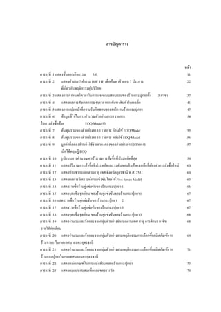 สารบัญตาราง

ตารางที่ 1 แสดงขั้นตอนกิจกรรม 5ส.
ตารางที่ 2 แสดงคาถาม 7 คาถาม (6W 1H) เพื่อค้นหาคาตอบ 7 ประการ
ที่เกี่ยวกับพฤติกรรมผูบริ โภค
้
ตารางที่ 3 แสดงการกาหนดโควตาในการแจกแบบสอบถามของร้านกระปุกยาทั้ง 3 สาขา
ตารางที่ 4 แสดงผลการสังเกตการณ์จบเวลาการค้นหาสิ นค้าโดยเฉลี่ย
ั
ตารางที่ 5 แสดงการแบ่งหน้าที่ความรับผิดชอบของพนักงานร้านกระปุกยา
ตารางที่ 6 ข้อมูลที่ใช้ในการคานวณตัวอย่างยา 10 รายการ
ในการสังซื้อด้วย
EOQ Model53
่
ตารางที่ 7 ต้นทุนรวมของตัวอย่างยา 10 รายการ ก่อนใช้ EOQ Model
ตารางที่ 8 ต้นทุนรวมของตัวอย่างยา 10 รายการ หลังใช้ EOQ Model
ตารางที่ 9 มูลค่าที่ลดลงด้านค่าใช้จ่ายยาคงคลังของตัวอย่างยา 10 รายการ
เมื่อใช้ทฤษฎี EOQ
ตารางที่ 10 รู ปแบบการคานวณหาปริ มาณการสังซื้อที่ประหยัดที่สุด
่
ตารางที่ 11 แสดงปริ มาณการสังซื้อที่ประหยัดและระดับของสิ นค้าคงเหลือที่ตองทาการสังซื้อใหม่
้
่
่
ตารางที่ 12 แสดงประชากรแยกตามอายุ เพศ จังหวัดอุดรธานี พ.ศ. 2551
ตารางที่ 13 แสดงผลการวิเคราะห์การแข่งขันโดยใช้ Five forces Model
ตารางที่ 14 แสดงรายชื่อร้านคู่แข่งขันของร้านกระปุกยา 1
ตารางที่ 15 แสดงจุดแข็ง จุดอ่อน ของร้านคู่แข่งขันของร้านกระปุกยา 1
ตารางที่ 16 แสดงรายชื่อร้านคู่แข่งขันของร้านกระปุกยา 2
ตารางที่ 17 แสดงรายชื่อร้านคู่แข่งขันของร้านกระปุกยา 3
ตารางที่ 18 แสดงจุดแข็ง จุดอ่อน ของร้านคู่แข่งขันของร้านกระปุกยา 3
ตารางที่ 19 แสดงจานวนและร้อยละจากกลุ่มตัวอย่างจาแนกตามเพศ อายุ การศึกษา อาชีพ
รายได้ต่อเดือน
ตารางที่ 20 แสดงจานวนและร้อยละจากกลุ่มตัวอย่างตามพฤติกรรมการเลือกซื้อผลิตภัณฑ์จาก
ร้านขายยาในเขตเทศบาลนครอุดรธานี
ตารางที่ 21 แสดงจานวนและร้อยละจากกลุ่มตัวอย่างตามพฤติกรรมการเลือกซื้อผลิตภัณฑ์จาก
ร้านกระปุกยาในเขตเทศบาลนครอุดรธานี
ตารางที่ 22 แสดงหลักเกณฑ์ในการแบ่งส่วนตลาดร้านกระปุกยา
ตารางที่ 23 แสดงคะแนนสะสมเพื่อและของรางวัล

หน้ า
11
22
37
41
47
54
55
56
57
59
60
60
63
66
67
67
67
68
68
69
71
73
74

 