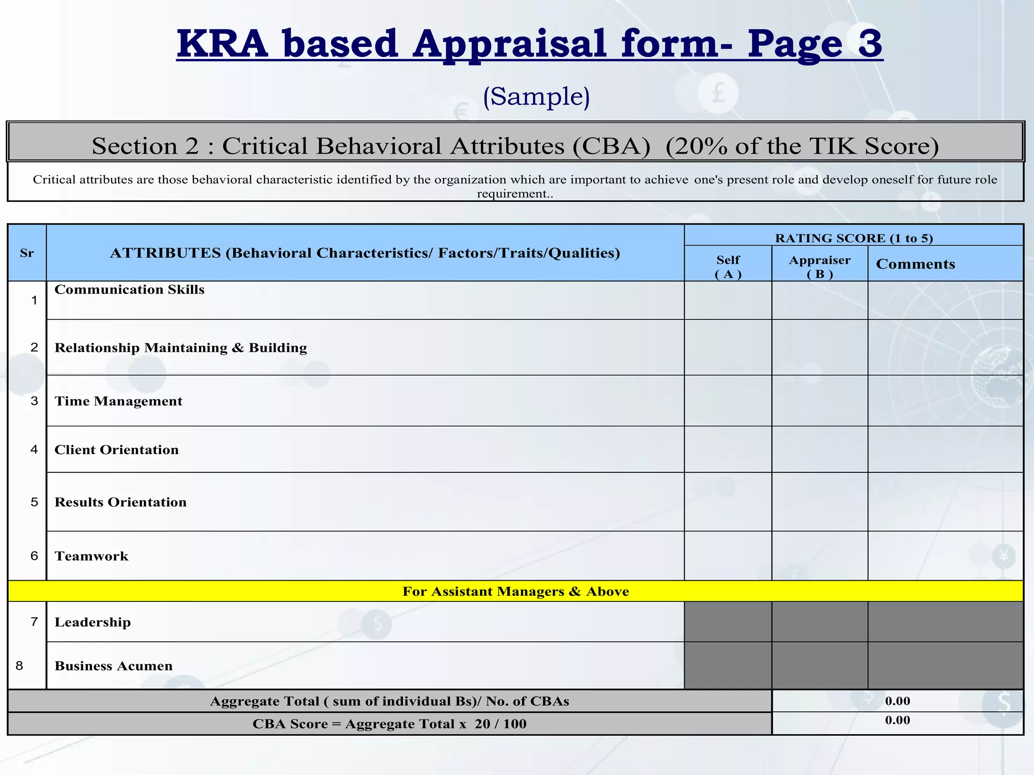 KRA based Appraisal form- Page 3
(Sample)
Section 2 : Critical Behavioral Attributes (CBA) (20% of the TIK Score)
Critical attributes are those behavioral characteristic identified by the organization which are important to achieve one's present role and develop oneself for future role
requirement..

Sr

1

ATTRIBUTES (Behavioral Characteristics/ Factors/Traits/Qualities)

RATING SCORE (1 to 5)
Self
(A)

Appraiser
(B)

Comments

Communication Skills

2

Relationship Maintaining & Building

3

Time Management

4

Client Orientation

5

Results Orientation

6

Teamwork
For Assistant Managers & Above

7
8

Leadership
Business Acumen
Aggregate Total ( sum of individual Bs)/ No. of CBAs

0.00

CBA Score = Aggregate Total x 20 / 100

0.00

 
