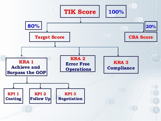 Sample kra and kpi