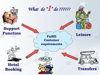 What do “I” do ??????
Fulfill
Customer
requirements
Support
Function
Hotel
Booking
Leisure
Transfers
 