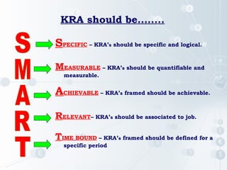 KRA should be……..
SPECIFIC – KRA’s should be specific and logical.
MEASURABLE – KRA’s should be quantifiable and
measurable.
ACHIEVABLE – KRA’s framed should be achievable.
RELEVANT– KRA’s should be associated to job.
TIME BOUND – KRA’s framed should be defined for a
specific period
 