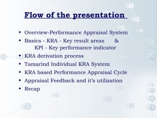 Flow of the presentation
• Overview-Performance Appraisal System
• Basics - KRA - Key result areas &
KPI - Key performance indicator
• KRA derivation process
• Tamarind Individual KRA System
• KRA based Performance Appraisal Cycle
• Appraisal Feedback and it’s utilization
• Recap
 