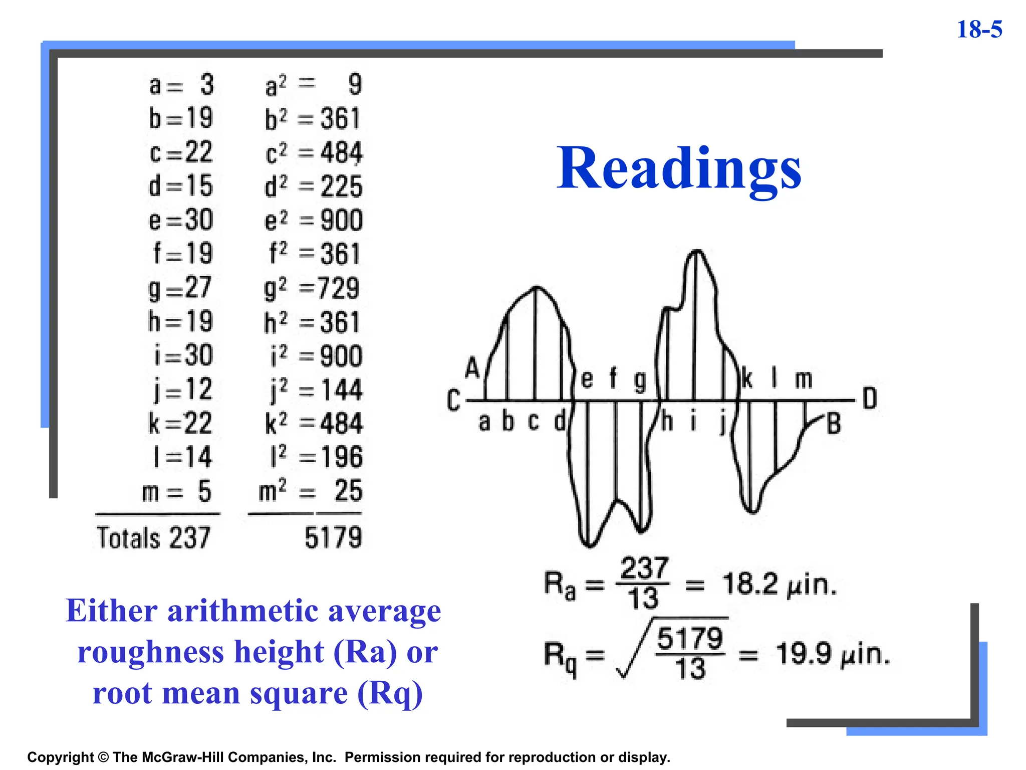 18-5
Copyright © The McGraw-Hill Companies, Inc. Permission required for reproduction or display.
Readings
Either arithmetic average
roughness height (Ra) or
root mean square (Rq)
 