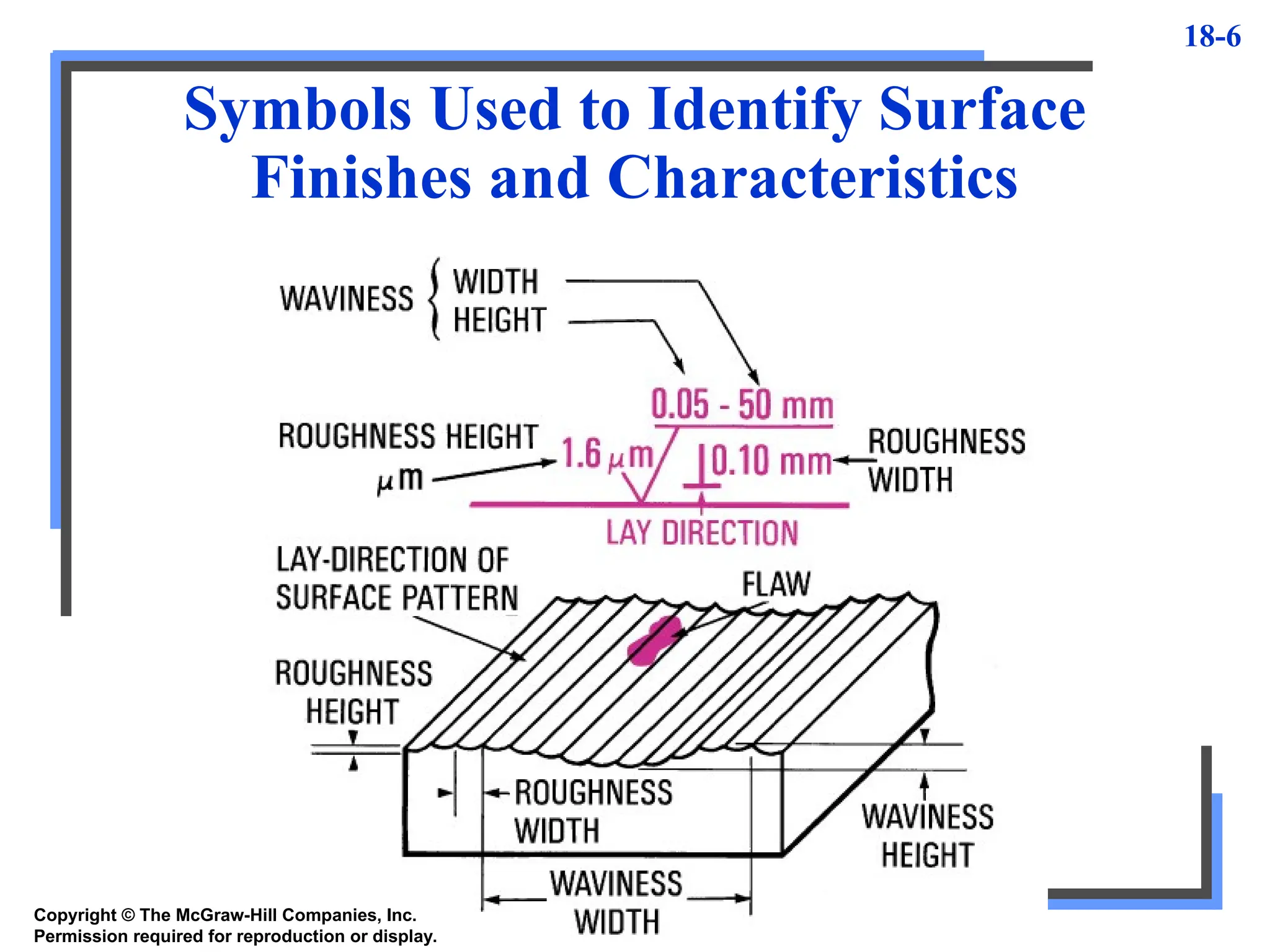 18-6
Symbols Used to Identify Surface
Finishes and Characteristics
Copyright © The McGraw-Hill Companies, Inc.
Permission required for reproduction or display.
 