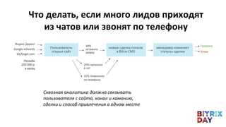 Что делать, если много лидов приходят
из чатов или звонят по телефону
Сквозная аналитика должна связывать
пользователя с сайта, канал и каманию,
сделки и способ привлечения в одном месте
 