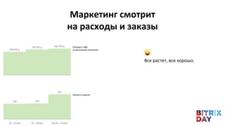 Маркетинг смотрит
на расходы и заказы
Все растет, все хорошо.
 