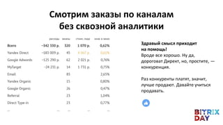 Смотрим заказы по каналам
без сквозной аналитики
Здравый смысл приходит
на помощь!
Вроде все хорошо. Ну да,
дороговат Директ, но, простите, —
конкуренция.
Раз конкуренты платят, значит,
лучше продают. Давайте учиться
продавать.
 