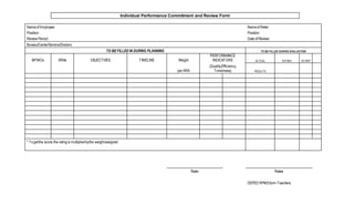 Individual Performance Commitment and Review Form
Nameof Employee: Nameof Rater:
Position: Position:
Review Period: Date of Review:
Bureau/Center/Service/Division:
TO BE FILLED IN DURING PLANNING TO BE FILLED DURING EVALUATION
MFMOs KRAs OBJECTIVES TIMELINE Weight
PERFORMANCE
INDICATORS ACTUAL RATING SCORE*
per KRA
(Quality,Efficiency,
Timeliness) RESULTS
* Togetthe score,the ratingis multipliedbythe weightassigned
Rater Ratee
DEPED RPMSform-Teachers
 