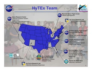 HyTEx Team
                                                                       Marshall Space Flight Center
                                                                       •Mission Management
Ames Research Center
•Thermal Protection System
Experiments                                                                       Air Force Research Lab
•Vehicle Health Management                                                        •Thermal Protection System
Technology                                                                        Technology




                                                                                  Goddard Space Flight Center /
                                                                                  Wallops Flight Facility
                                                                                  •Booster
                                                                                  •Range and Launch Operations
                                                                                  •Recovery

                                                                                 Langley Research Center
                                                                                 •Aeroscience
                                                                                 •Thermal Protection System
                                                                                 •WindTunnel Testing



                                                                                 Kennedy Space Center
                                                                                 •Experiment Management System
                                                                                 •Experiment Processing
                                                                                 •Vehicle Health Management
                                               Army Aviation and                 Technology
                                               Missile Command
 •Re-Entry Vehicle
                                               •Aerothermal Analysis
                                               •Ground Testing                    Patrick Air Force Base
                                                                                  •Recovery Operatons
                     Air Force Research Lab
                     •Re-Entry Structures Experiment                                                           5
 