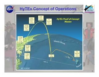 HyTEx Concept of Operations




                              6
 