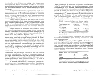 Krashen second lang acquisition