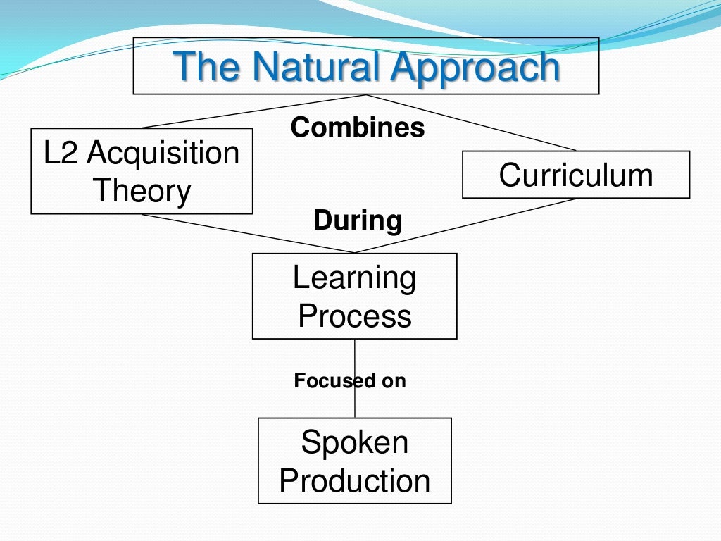 Krashen's Five Main Hypotheses