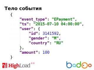 Тело события
 