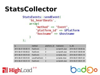 StatsCollector
 