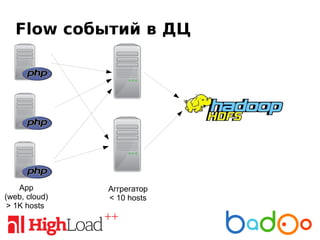 Flow событий в ДЦ
App
(web, cloud)
> 1K hosts
Аггрегатор
< 10 hosts
 