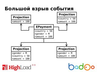 Большой взрыв события
 