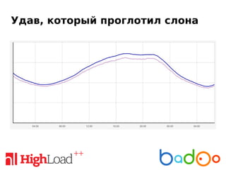 Удав, который проглотил слона
 