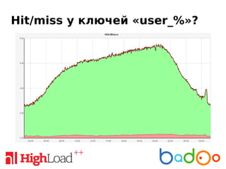Hit/miss у ключей «user_%»?
 