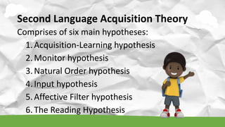 Comprises of six main hypotheses:
1.Acquisition-Learning hypothesis
2.Monitor hypothesis
3.Natural Order hypothesis
4.Input hypothesis
5.Affective Filter hypothesis
6.The Reading Hypothesis
Second Language Acquisition Theory
 