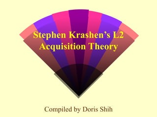 Stephen Krashen’s L2 Acquisition Theory Compiled by Doris Shih 