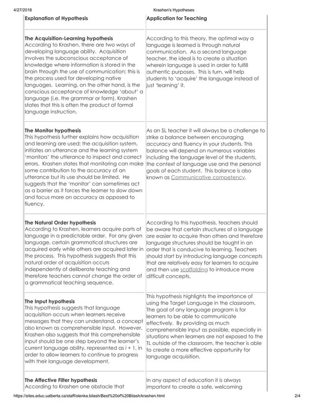 Krashen's hypotheses PDF