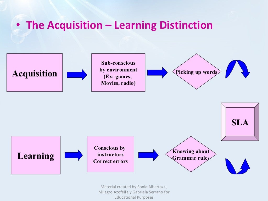 acquisition learning hypothesis krashen