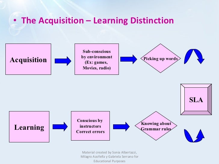 Language Acquisition Diagram Gallery - How To Guide And 