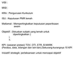 VISI : MISI : KRA : Pengurusan Kurikulum ISU : Keputusan PMR lemah Matlamat : Mempertingkatkan keputusan peperiksaan    awam Objektif : (fokuskan subjek yang lemah untuk    dipertingkatkan ) i. ii. KPI: (sasaran pretasi) TOV, OTI, ETR, B.MARK (Peratus, data, bilangan dan lain-lain).Sekurang-kurangnya 10 KPI Inisiatif/ strategik: perlaksanaan untuk mencapai objektif   