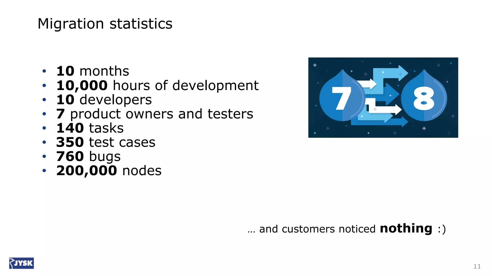 11
• 10 months
• 10,000 hours of development
• 10 developers
• 7 product owners and testers
• 140 tasks
• 350 test cases
• 760 bugs
• 200,000 nodes
Migration statistics
… and customers noticed nothing :)
 