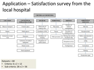 Application – Satisfaction survey from the
local hospital
Datasets = 68
• Criteria: 6 x 2 = 12
• Sub-criteria: 28 x 2 = 56
CRITERIA & SUBCRITERIA
LOCATION FACILITIES &
INFRASTRUCTURE
HYGIENE PERSONNEL
Means of transport
Region
Connection to main
road
Exterior space
Public spaces
Quietness
Laboratory & medical
equipment
Patient rooms
Observance of
hygiene rules
Cleanliness of WC
Prohibition of
smoking
Cleanliness of
public spaces
Physicians
Nurses
Other personnel
Hotel equipment
SERVICE
Duration of
medical
examinations
Procedure of
medical exam.
Waiting time at the
out-patient dep.
Out-patient service
Visiting hours
ADDITIONAL
SERVICES
Mini bar
Reception desk
Public communication
Office
ΑΤΜs
Card phones
Parking
On-premise signs
 