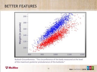 Better Features200 –180 –160 –140 –120 –100 –Weight (in pounds)800	900	1000	1100	1200Buttock Circumference: “The circumference of the body measured at the level of the maximum posterior protuberance of the buttocks.”12