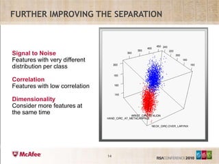 Further Improving the SeparationSignal to NoiseFeatures with very different distribution per classCorrelationFeatures with low correlationDimensionalityConsider more features at the same time14