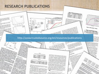 Message size distribution
