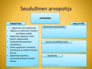 Seudullinen arvopohja
• Oppimisen ilon löytämistä
• Oppilas on aktiivinen tietojen
ja taitojen oppija
• Oppimista tapahtuu myös
koulun ulkopuolella
• Tiedonhankintataitojen
harjoittelua
• Oman oppimisen arviointia
itsenäisesti ja yhdessä toisten
kanssa
• Oppimista tapahtuu
vuorovaikutuksessa toisten
kanssa
OPPIMINEN
TARKOITTAA EDELLYTTÄÄ
Opetuksen järjestäjältä
Koulun henkilökunnalta
Oppilaalta
Joensuun seudun ops-koordinaattori Satu
Huttunen 2015
 