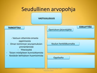Seudullinen arvopohja
- Vastuun ottamista omasta
oppimisesta
- Oman toiminnan seuraamuksien
ymmärtämistä
- Yhteistyötä
- Toisen mielipiteen kunnioittamista
- Kestävän kehityksen huomioimista
VASTUULLISUUS
Koulun henkilökunnalta
Oppilaalta
Joensuun seudun ops-koordinaattori Satu
Huttunen 2015
 
