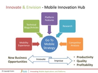 Innovate & Envision - Mobile Innovation Hub

                                                    Platform
                                                    Features
                            Technical
                                                                          Research
                          Blogs/Articles




                                                   Go To
                      Mobility                                                   Competitor
                     Experience                    Mobile                         Analysis
                                                  Strategy

         New Business                                                                • Productivity
                                         Innovate
         Opportunities                                          Improve              • Quality
                                                                                     • Profitability
© Copyright Kratin                Innovating Mobile Applications and Platforms
 