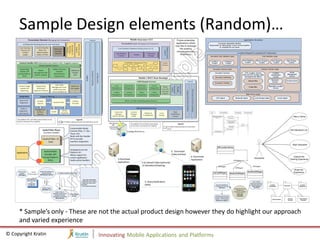 Sample Design elements (Random)…



                                                                                                                                                                                   Activity                    :LuxorEventManager                        :ContentResolver           :LuxorContentProvider



                                                                                                                                                                                         getEventsForContactAsync
                                                                                                                                                                                          [IEventsReceivedListener
                                                                                                                                                                                                                                    getContentResolver
                                                                                                                                                                                                                                                                                                                                                                   Hide a Cache
                                                                                                                                                                                                 listener ...]                       ContentResolver


                                                                                                                                                                                                                              AsyncQueryHandler.startQuery
                                                                                                                                                                                                                                  (LUXOR_AUTHORITY/
                                                                                                                                                                                                                                   contactid/events,...)
                                                                                                                                                                                                                                                                            query

                                                                                                                                                                                                                                     onQueryComplete                    resultCursor
                                                                                                                                                                                                                                       (resultCursor)

                                                                                                                                                                                                                               Populate model from

                                                                                                                                                                                              IEventListener.onEvent
                                                                                                                                                                                                                                   cursor data
                                                                                                                                                                                                                                                                                                                                                           Get Geocache List
                                                                                                                                                                                               Received (Event list..)




                                                                                                                                                                                                                                                                                                                                                               Seek Geocache
                                                                                                                                                                                                       GPS Location Service




                                                                                                                                                                                                                                                                                                                                                              Capture the
                                                                                                                                                                                                                                                                                                             Geocacher
                                                                                                                                                                                                                                                                                                                                                          Tracking Experience
                                                                                                                                                                                                                                                   IGPSAgent


                                                                                                                                                                                                         IGPSAgent                                                                                          IGPSAgent
                                                                                                                                                                                                                                                         IGPSAgent
                                                                                                                                                                                                                                                                                                                                                                   Share the
     Get the GPS        1. Get the   Publish the positions at                                                                                                                                                                                                                                SerialPortGPSAgent                                                    Experience
       position                         regular intervals             3. Publish Locations using Events                                                                                   InternalGPSAgent                                BluetoothGPSAgent
     GPS Agent        GPS Position   GPS position Service


                   GPS Agent and
                                                                                                              Use Case Controllers
                                            Filters




                   GPS Fix Filters
                                                      Apply




                                                                                                          1. Getting the user Location                                                                                                                                                                   User Interface
                                                       2.




                        are
                                                                                                          2. Getting the User Route                                                                                                                                                                  elements required for
                    Configurable
                                                                                                          Information                                                                            Services available for                                                                              interaction with User     Location                                   Location
                    via XML file                                                                                                                                                                                                                                                                                                                  Geocacher
                                                                                                          3. GPS Quality Parameters                                                             completing the Use case                                                                                 (User Interface      Visualization                               Managment
                                                                                                                                                                                                      (Services)                                                                                           Controls)
                                        GPSFix Filters                                                                                                                                                                                                 Combining the User
                                        GPS filter(1..n)                                                                                                                                                                                                  interface and
                                                                  Keep a track of                                                                                                                                                                      Services to complete
                                                              published locations and                                                                                                                                                                      a User task.
                                                                                          Route Related                                                                                                                                                     (Use case
                                                                 perform the route
                                                                                            Queries                                                                                             Interfacing with External                                  Controller)
                                                              management operations
                                                                                                                                                                                                sources of data like GPS
                                                                  Route Service                                                                                                                                                                                                                                                                        Auxiliary         User Interface
                                                                                                                                                                                                Position, HTTP Network                                                                                                            Communication
                                                                                                                                                                                                 (Datasource Agents)                                                                                                                                   Services            Elements




      * Sample’s only - These are not the actual product design however they do highlight our approach
      and varied experience
© Copyright Kratin                                                                                                                       Innovating Mobile Applications and Platforms
 