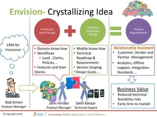 Envision- Crystallizing Idea
                                                            Technical
                        Functional                                                       Product
                                                           (Developer
                       (User Facing)                                                   Requirements
                                                             Facing)


   CRM for
  Insurance          • Domain know how           • Mobile know how
                     • Workflows                 • Technical                 • Customer, Vendor and
                        • Lead , Claims,           Roadmap &                   Partner Management
                          Policies …               Requirements              • Analytics, Offline
                     • Features and User         • Version Scoping             support, Integration
                     Stories                     • Design Goals ...            Standards …



                                                                               Business Value
                                                                             • Reduced technical
                                                                               feasibility risks
  Bob Simon                    John Ferrate        Satin Katiyar             • Early time to market
Product Manager              Product Manager Technical Expert
© Copyright Kratin            Innovating Mobile Applications and Platforms
 