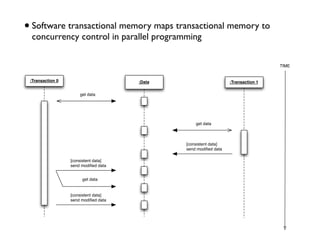 • Software transactional memory maps transactional memory to
 concurrency control in parallel programming

                                                                                   TIME


 :Transaction 0                       :Data                       :Transaction 1

                      get data




                                                  get data



                                              [consistent data]
                                              send modiﬁed data

                  [consistent data]
                  send modiﬁed data


                       get data


                  [consistent data]
                  send modiﬁed data
 