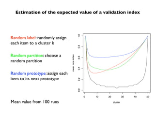 Estimation of the expected value of a validation index




                                                 1.0
Random label: randomly assign
each item to a cluster k




                                                 0.8
Random partition: choose a


                                mean mca index

                                                 0.6
random partition


                                                 0.4
Random prototype: assign each
item to its next prototype                       0.2
                                                 0.0




                                                       0   10   20             30   40   50

Mean value from 100 runs                                             cluster
 