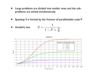•             Large problems are divided into smaller ones and the sub-
              problems are solved simultaneously


•             Speedup S is limited by the fraction of parallelizable code P

                                                   1
•             Amdahl’s law:                  S=
                                                1−P +                           P
                                                                                N

                                                         Amdahl's law
              20
              18




                                                                                Fraction of parallelizable code
              16




                                                                                               0.95 %
                                                                                               0.90 %
              14




                                                                                               0.75 %
                                                                                               0.50 %
              12
    Speedup

              10
              8
              6
              4
              2
              0




                   1   2   4   8   16   32    64   128       256        512   1024   2048   4096    8192   16384   32768   65536

                                                    Number of processors
 