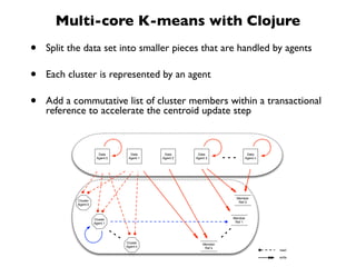 Multi-core K-means with Clojure
•   Split the data set into smaller pieces that are handled by agents

•   Each cluster is...