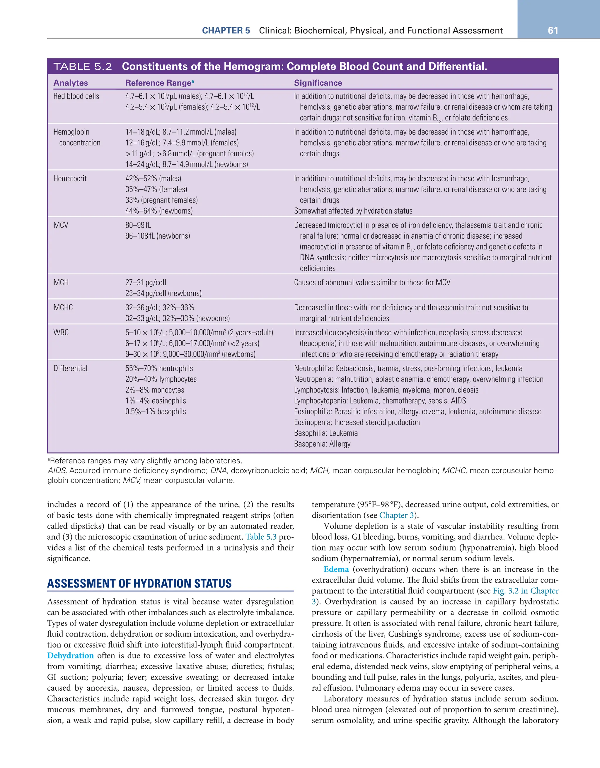 Krause and Mahan's Food and Nutrition Care Process 16th Edition.pdf