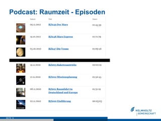 Podcast: Raumzeit - Episoden




SEITE 14
 